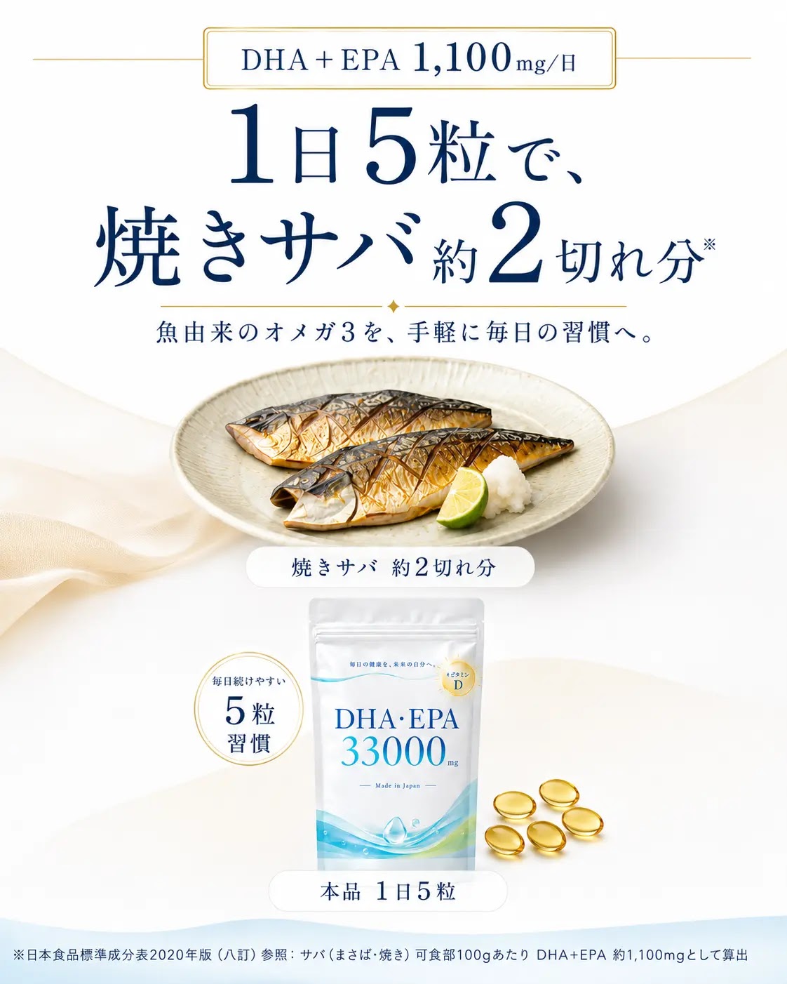 アンケートでも魚不足が浮き彫りに。肉料理を選ぶ人76%、魚料理の頻度80%が週1〜2回以下
